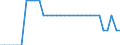 Maßeinheit: Prozent des Bruttoinlandsprodukts (BIP) / Konsolidiert/Nichtkonsolidiert: Nichtkonsolidiert / Volkswirtschaftliche Gesamtrechnungen Indikator (ESVG 2010): Kredite / Finanzielle Position: Verbindlichkeiten / Sektor: Private Organisationen ohne Erwerbszweck / Geopolitische Meldeeinheit: Schweden