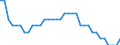 Unit of measure: Percentage of gross domestic product (GDP) / Consolidated/Non consolidated: Non-consolidated / National accounts indicator (ESA 2010): Loans / Financial position: Liabilities / Sector: Non-profit institutions serving households / Geopolitical entity (reporting): Finland