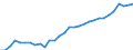 Unit of measure: Million units of national currency / Consolidated/Non consolidated: Non-consolidated / National accounts indicator (ESA 2010): Loans / Financial position: Liabilities / Sector: Non-financial corporations / Geopolitical entity (reporting): Czechia