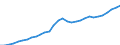 Unit of measure: Million units of national currency / Consolidated/Non consolidated: Non-consolidated / National accounts indicator (ESA 2010): Loans / Financial position: Liabilities / Sector: Non-financial corporations / Geopolitical entity (reporting): Estonia