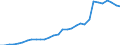 Unit of measure: Million units of national currency / Consolidated/Non consolidated: Non-consolidated / National accounts indicator (ESA 2010): Loans / Financial position: Liabilities / Sector: Non-financial corporations / Geopolitical entity (reporting): Ireland