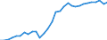 Unit of measure: Million units of national currency / Consolidated/Non consolidated: Non-consolidated / National accounts indicator (ESA 2010): Loans / Financial position: Liabilities / Sector: Non-financial corporations / Geopolitical entity (reporting): Cyprus