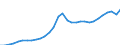 Unit of measure: Million units of national currency / Consolidated/Non consolidated: Non-consolidated / National accounts indicator (ESA 2010): Loans / Financial position: Liabilities / Sector: Non-financial corporations / Geopolitical entity (reporting): Lithuania