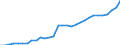 Unit of measure: Million units of national currency / Consolidated/Non consolidated: Non-consolidated / National accounts indicator (ESA 2010): Loans / Financial position: Liabilities / Sector: Non-financial corporations / Geopolitical entity (reporting): Luxembourg