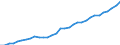 Unit of measure: Million units of national currency / Consolidated/Non consolidated: Non-consolidated / National accounts indicator (ESA 2010): Loans / Financial position: Liabilities / Sector: Non-financial corporations / Geopolitical entity (reporting): Poland