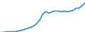 Unit of measure: Million units of national currency / Consolidated/Non consolidated: Non-consolidated / National accounts indicator (ESA 2010): Loans / Financial position: Liabilities / Sector: Non-financial corporations / Geopolitical entity (reporting): Romania