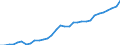 Unit of measure: Million units of national currency / Consolidated/Non consolidated: Non-consolidated / National accounts indicator (ESA 2010): Loans / Financial position: Liabilities / Sector: Non-financial corporations / Geopolitical entity (reporting): Slovakia