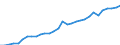 Unit of measure: Million units of national currency / Consolidated/Non consolidated: Non-consolidated / National accounts indicator (ESA 2010): Loans / Financial position: Liabilities / Sector: Non-financial corporations / Geopolitical entity (reporting): Finland