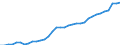 Unit of measure: Million units of national currency / Consolidated/Non consolidated: Non-consolidated / National accounts indicator (ESA 2010): Loans / Financial position: Liabilities / Sector: Non-financial corporations / Geopolitical entity (reporting): Slovakia