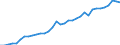 Unit of measure: Million units of national currency / Consolidated/Non consolidated: Non-consolidated / National accounts indicator (ESA 2010): Loans / Financial position: Liabilities / Sector: Non-financial corporations / Geopolitical entity (reporting): Finland