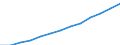 Unit of measure: Million units of national currency / Consolidated/Non consolidated: Non-consolidated / National accounts indicator (ESA 2010): Loans / Financial position: Liabilities / Sector: Households / Geopolitical entity (reporting): Belgium