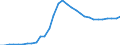 Unit of measure: Million units of national currency / Consolidated/Non consolidated: Non-consolidated / National accounts indicator (ESA 2010): Loans / Financial position: Liabilities / Sector: Households / Geopolitical entity (reporting): Latvia