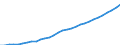 Unit of measure: Million units of national currency / Consolidated/Non consolidated: Non-consolidated / National accounts indicator (ESA 2010): Loans / Financial position: Liabilities / Sector: Households / Geopolitical entity (reporting): Luxembourg