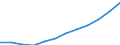 Unit of measure: Million units of national currency / Consolidated/Non consolidated: Non-consolidated / National accounts indicator (ESA 2010): Loans / Financial position: Liabilities / Sector: Households / Geopolitical entity (reporting): Netherlands