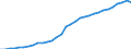 Unit of measure: Million units of national currency / Consolidated/Non consolidated: Non-consolidated / National accounts indicator (ESA 2010): Loans / Financial position: Liabilities / Sector: Households / Geopolitical entity (reporting): Poland