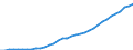 Unit of measure: Million units of national currency / Consolidated/Non consolidated: Non-consolidated / National accounts indicator (ESA 2010): Loans / Financial position: Liabilities / Sector: Households / Geopolitical entity (reporting): Slovakia