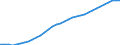 Unit of measure: Million units of national currency / Consolidated/Non consolidated: Non-consolidated / National accounts indicator (ESA 2010): Loans / Financial position: Liabilities / Sector: Households / Geopolitical entity (reporting): Finland