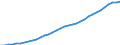 Unit of measure: Million units of national currency / Consolidated/Non consolidated: Non-consolidated / National accounts indicator (ESA 2010): Loans / Financial position: Liabilities / Sector: Households / Geopolitical entity (reporting): Sweden