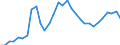 Unit of measure: Million units of national currency / Consolidated/Non consolidated: Non-consolidated / National accounts indicator (ESA 2010): Loans / Financial position: Liabilities / Sector: Non-profit institutions serving households / Geopolitical entity (reporting): Czechia