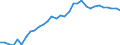 Unit of measure: Million units of national currency / Consolidated/Non consolidated: Non-consolidated / National accounts indicator (ESA 2010): Loans / Financial position: Liabilities / Sector: Non-profit institutions serving households / Geopolitical entity (reporting): Denmark