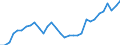 Unit of measure: Million units of national currency / Consolidated/Non consolidated: Non-consolidated / National accounts indicator (ESA 2010): Loans / Financial position: Liabilities / Sector: Non-profit institutions serving households / Geopolitical entity (reporting): Germany