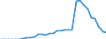 Unit of measure: Million units of national currency / Consolidated/Non consolidated: Non-consolidated / National accounts indicator (ESA 2010): Loans / Financial position: Liabilities / Sector: Non-profit institutions serving households / Geopolitical entity (reporting): Greece