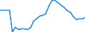 Unit of measure: Million units of national currency / Consolidated/Non consolidated: Non-consolidated / National accounts indicator (ESA 2010): Loans / Financial position: Liabilities / Sector: Non-profit institutions serving households / Geopolitical entity (reporting): Italy