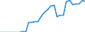 Unit of measure: Million units of national currency / Consolidated/Non consolidated: Non-consolidated / National accounts indicator (ESA 2010): Loans / Financial position: Liabilities / Sector: Non-profit institutions serving households / Geopolitical entity (reporting): Latvia