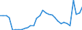 Unit of measure: Million units of national currency / Consolidated/Non consolidated: Non-consolidated / National accounts indicator (ESA 2010): Loans / Financial position: Liabilities / Sector: Non-profit institutions serving households / Geopolitical entity (reporting): Lithuania