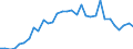 Unit of measure: Million units of national currency / Consolidated/Non consolidated: Non-consolidated / National accounts indicator (ESA 2010): Loans / Financial position: Liabilities / Sector: Non-profit institutions serving households / Geopolitical entity (reporting): Hungary