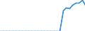 Unit of measure: Million units of national currency / Consolidated/Non consolidated: Non-consolidated / National accounts indicator (ESA 2010): Loans / Financial position: Liabilities / Sector: Non-profit institutions serving households / Geopolitical entity (reporting): Malta