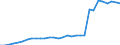 Unit of measure: Million units of national currency / Consolidated/Non consolidated: Non-consolidated / National accounts indicator (ESA 2010): Loans / Financial position: Liabilities / Sector: Non-profit institutions serving households / Geopolitical entity (reporting): Austria