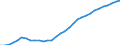 Unit of measure: Million units of national currency / Consolidated/Non consolidated: Non-consolidated / National accounts indicator (ESA 2010): Loans / Financial position: Liabilities / Sector: Non-profit institutions serving households / Geopolitical entity (reporting): Poland