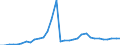 Unit of measure: Million units of national currency / Consolidated/Non consolidated: Non-consolidated / National accounts indicator (ESA 2010): Loans / Financial position: Liabilities / Sector: Non-profit institutions serving households / Geopolitical entity (reporting): Romania