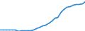 Unit of measure: Million units of national currency / Consolidated/Non consolidated: Non-consolidated / National accounts indicator (ESA 2010): Loans / Financial position: Liabilities / Sector: Non-profit institutions serving households / Geopolitical entity (reporting): Slovakia