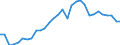 Unit of measure: Million units of national currency / Consolidated/Non consolidated: Non-consolidated / National accounts indicator (ESA 2010): Loans / Financial position: Liabilities / Sector: Non-profit institutions serving households / Geopolitical entity (reporting): Finland