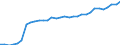 Unit of measure: Million units of national currency / Consolidated/Non consolidated: Non-consolidated / National accounts indicator (ESA 2010): Loans / Financial position: Liabilities / Sector: Non-profit institutions serving households / Geopolitical entity (reporting): Sweden