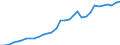 Unit of measure: Million units of national currency / Consolidated/Non consolidated: Consolidated / Sector: Non-financial corporations; households; non-profit institutions serving households / Financial position: Liabilities / National accounts indicator (ESA 2010): Securities other than shares, loans / Geopolitical entity (reporting): Belgium