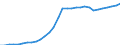 Unit of measure: Million units of national currency / Consolidated/Non consolidated: Consolidated / Sector: Non-financial corporations; households; non-profit institutions serving households / Financial position: Liabilities / National accounts indicator (ESA 2010): Securities other than shares, loans / Geopolitical entity (reporting): Bulgaria