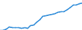 Unit of measure: Million units of national currency / Consolidated/Non consolidated: Consolidated / Sector: Non-financial corporations; households; non-profit institutions serving households / Financial position: Liabilities / National accounts indicator (ESA 2010): Securities other than shares, loans / Geopolitical entity (reporting): Czechia