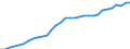 Unit of measure: Million units of national currency / Consolidated/Non consolidated: Consolidated / Sector: Non-financial corporations; households; non-profit institutions serving households / Financial position: Liabilities / National accounts indicator (ESA 2010): Securities other than shares, loans / Geopolitical entity (reporting): Denmark