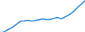 Unit of measure: Million units of national currency / Consolidated/Non consolidated: Consolidated / Sector: Non-financial corporations; households; non-profit institutions serving households / Financial position: Liabilities / National accounts indicator (ESA 2010): Securities other than shares, loans / Geopolitical entity (reporting): Germany