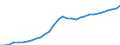 Unit of measure: Million units of national currency / Consolidated/Non consolidated: Consolidated / Sector: Non-financial corporations; households; non-profit institutions serving households / Financial position: Liabilities / National accounts indicator (ESA 2010): Securities other than shares, loans / Geopolitical entity (reporting): Estonia