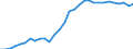 Unit of measure: Million units of national currency / Consolidated/Non consolidated: Consolidated / Sector: Non-financial corporations; households; non-profit institutions serving households / Financial position: Liabilities / National accounts indicator (ESA 2010): Securities other than shares, loans / Geopolitical entity (reporting): Cyprus