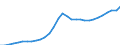 Unit of measure: Million units of national currency / Consolidated/Non consolidated: Consolidated / Sector: Non-financial corporations; households; non-profit institutions serving households / Financial position: Liabilities / National accounts indicator (ESA 2010): Securities other than shares, loans / Geopolitical entity (reporting): Lithuania