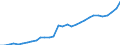 Unit of measure: Million units of national currency / Consolidated/Non consolidated: Consolidated / Sector: Non-financial corporations; households; non-profit institutions serving households / Financial position: Liabilities / National accounts indicator (ESA 2010): Securities other than shares, loans / Geopolitical entity (reporting): Luxembourg