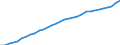 Unit of measure: Million units of national currency / Consolidated/Non consolidated: Consolidated / Sector: Non-financial corporations; households; non-profit institutions serving households / Financial position: Liabilities / National accounts indicator (ESA 2010): Securities other than shares, loans / Geopolitical entity (reporting): Netherlands