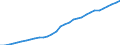 Unit of measure: Million units of national currency / Consolidated/Non consolidated: Consolidated / Sector: Non-financial corporations; households; non-profit institutions serving households / Financial position: Liabilities / National accounts indicator (ESA 2010): Securities other than shares, loans / Geopolitical entity (reporting): Poland