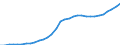 Unit of measure: Million units of national currency / Consolidated/Non consolidated: Consolidated / Sector: Non-financial corporations; households; non-profit institutions serving households / Financial position: Liabilities / National accounts indicator (ESA 2010): Securities other than shares, loans / Geopolitical entity (reporting): Romania