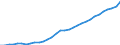 Unit of measure: Million units of national currency / Consolidated/Non consolidated: Consolidated / Sector: Non-financial corporations; households; non-profit institutions serving households / Financial position: Liabilities / National accounts indicator (ESA 2010): Securities other than shares, loans / Geopolitical entity (reporting): Slovakia